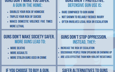 What to Know Before Buying a Gun.